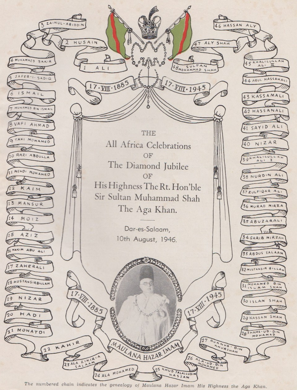Please click for enlargement. Photo: Diamind Jubilee Souvenir published by the Ismailia Association for Africa. Credit: Sadruddin Khimani Family Collection, Vancouver, Canada.